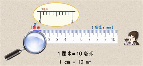 88cm 多少尺|厘米换算尺